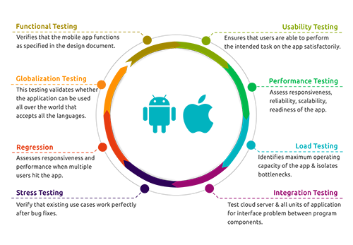 Mobile Apps development