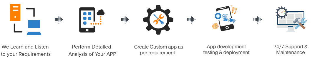 app-development-process-1