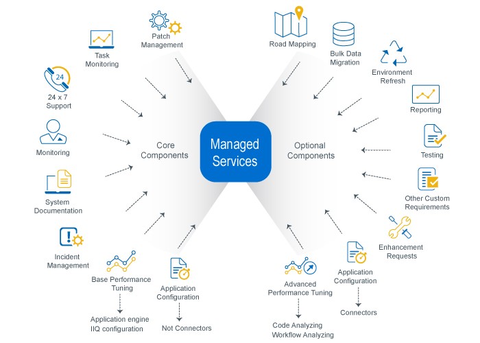 home_page_managed_services