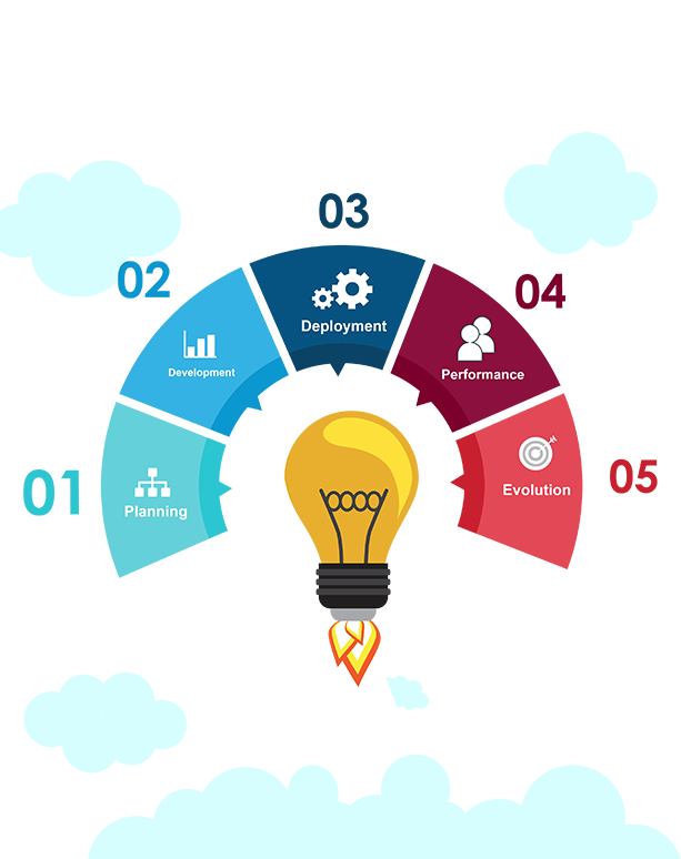 about smd webtech