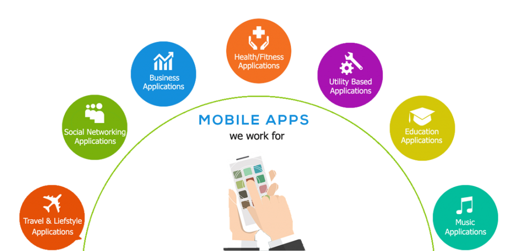 Mobile App Development Industries