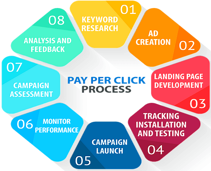 ppc process cycle