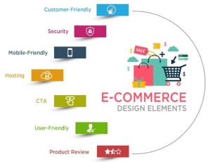 E-commerce website development in Kuala Lampur