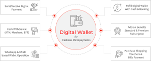 Transforming Transactions with E-Wallet Solutions in Malaysia